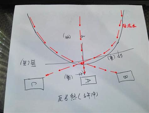 反弓煞化解|反弓煞和玉带环腰风水定义和化解方法